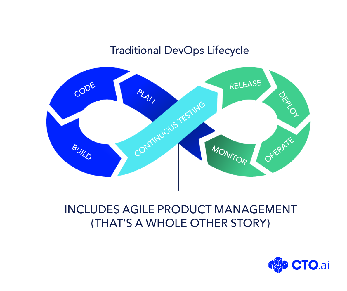 How to Build a Culture of Delivery with Lean DevOps