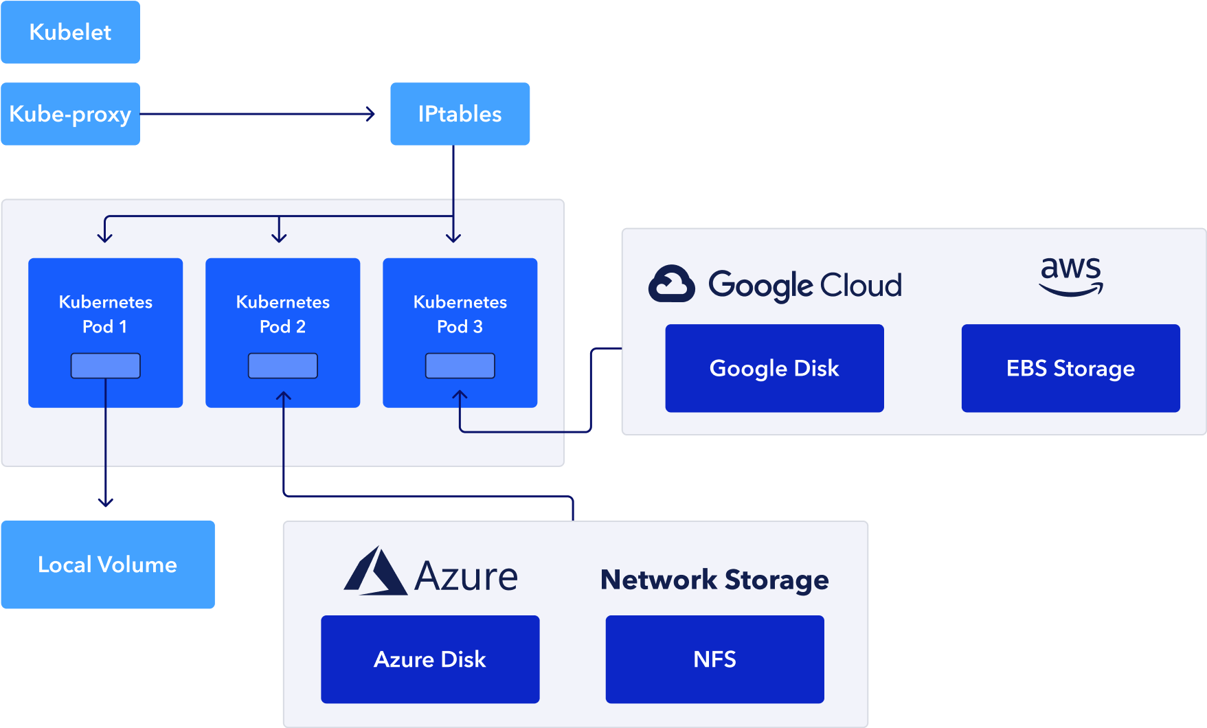 Set up a Network File Storage (NFS) inside Kubernetes