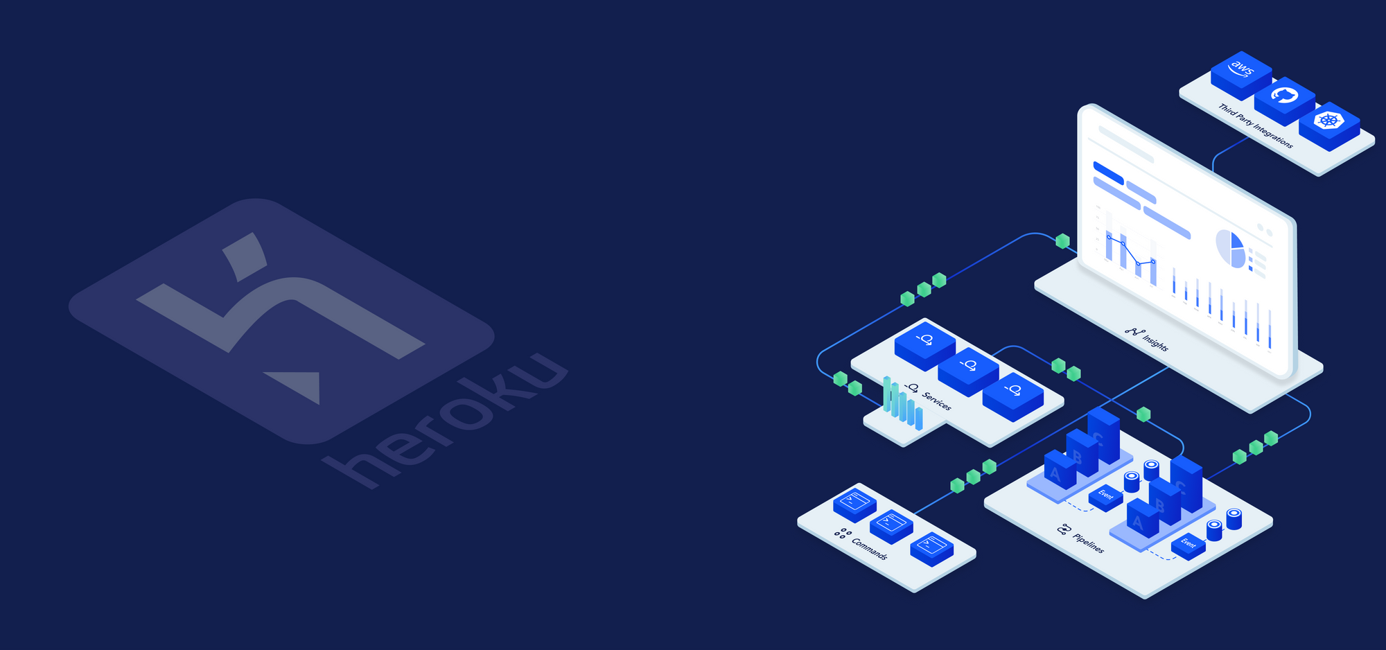 Looking to grow beyond the limitations of a one-size-fits-all PaaS like Heroku?